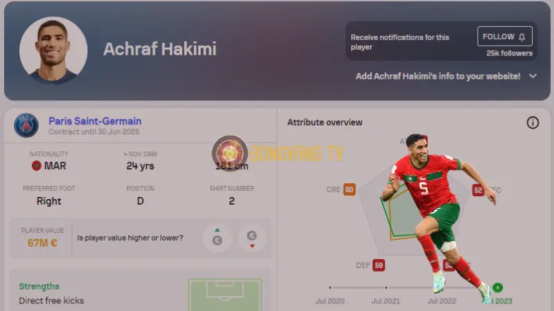 5 cầu thủ chạy nhanh nhất thế giới - Achraf Hakimi