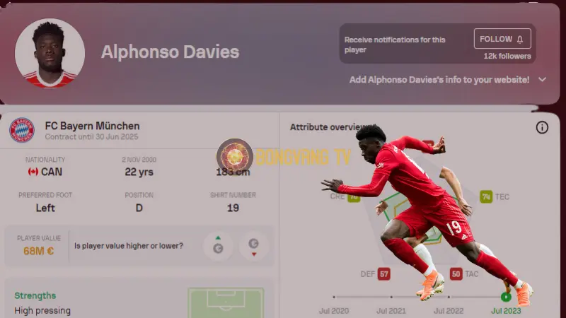 5 cầu thủ chạy nhanh nhất thế giới - Alphonso Davies