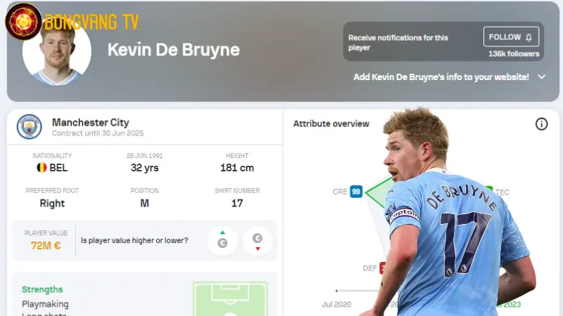 Kevin De Bruyne cầu thủ mang áo số 17 nổi tiếng