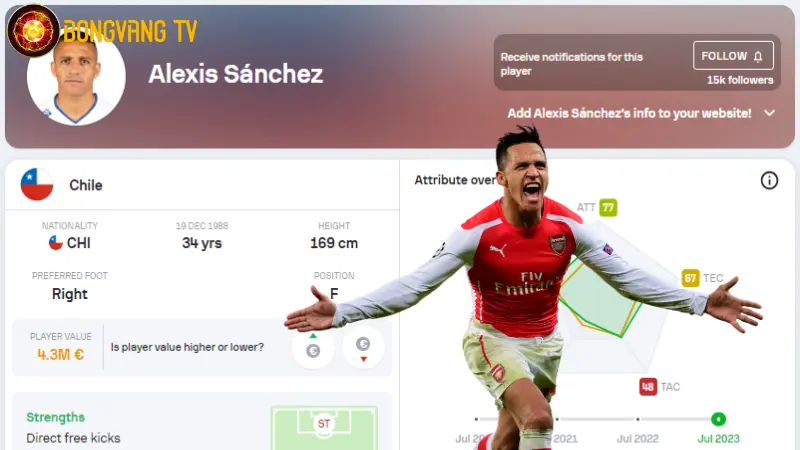 Alexis Sanchez cầu thủ mang áo số 17 nổi tiếng
