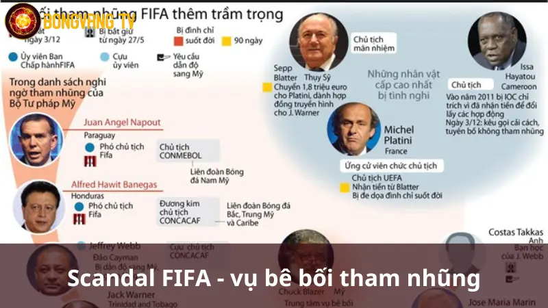 Scandal FIFA - vụ bê bối tham nhũng