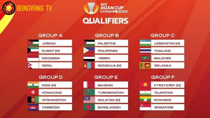 Bảng xếp hạng Asian Cup năm 2023 