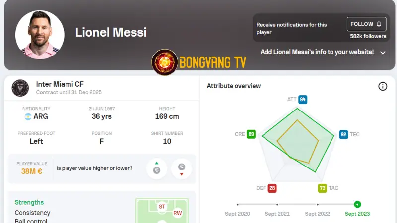 Lionel Messi - 769 bàn