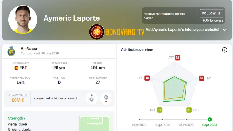 Aymeric Laporte (Manchester City) - hậu vệ hàng đầu