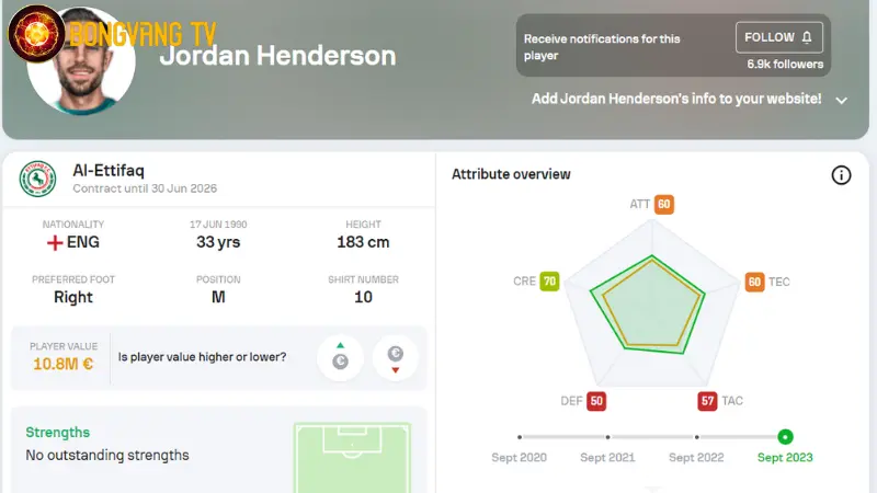Jordan Henderson (Liverpool) - cầu thủ mang áo số 14 nổi tiếng