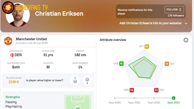 Christian Eriksen (Manchester United) - một câu chuyện đầy cảm xúc