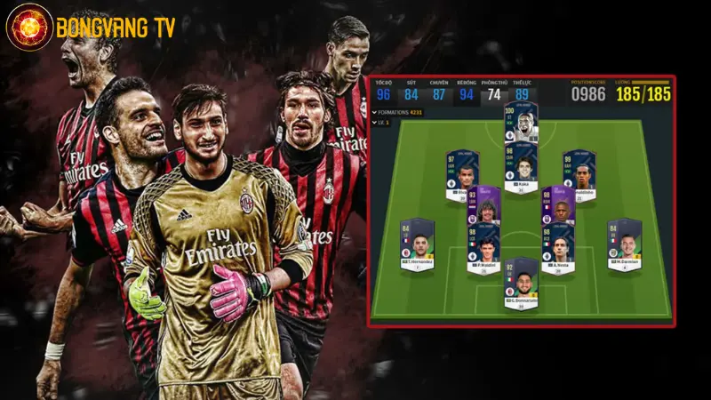 Đội hình AC Milan mạnh nhất FO4 2022/2023