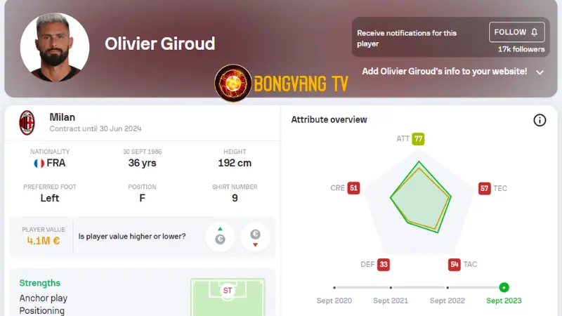 Đội hình pháp vô địch World Cup 2018 - Olivier Giroud