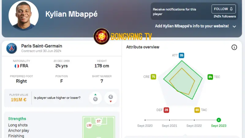 Đội hình pháp vô địch World Cup 2018 - Kylian Mbappe