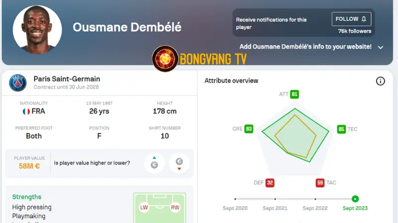 Đội hình pháp vô địch World Cup 2018 - Ousmane Dembele