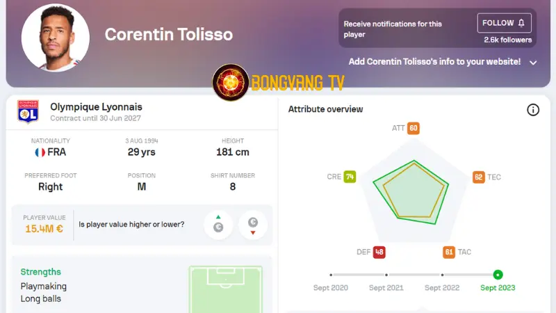 Đội hình pháp vô địch World Cup 2018 - Corentin Tolisso