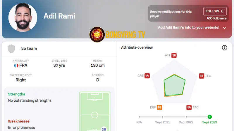 Đội hình pháp vô địch World Cup 2018 - Adil Rami