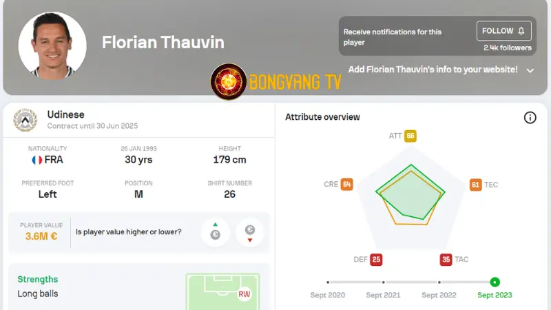 Đội hình pháp vô địch World Cup 2018 - Florian Thauvin
