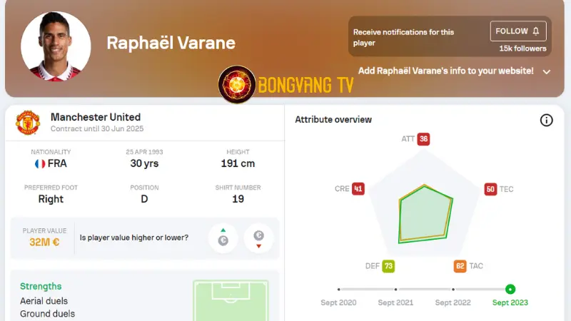 Đội hình pháp vô địch World Cup 2018 - Raphael Varane