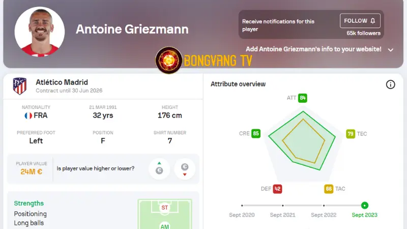 Đội hình pháp vô địch World Cup 2018 - Antoine Griezmann