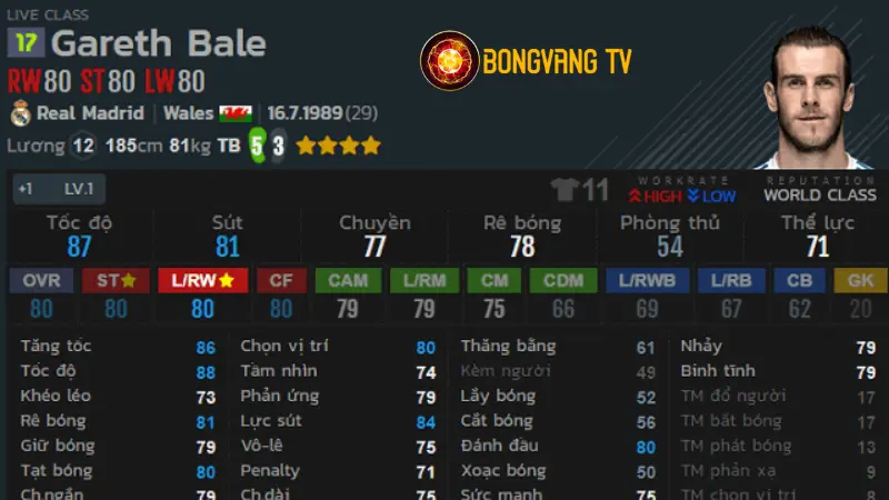 Gareth Bale (Real Madrid / Wales) - tiền đạo cánh phải hay nhất FO4