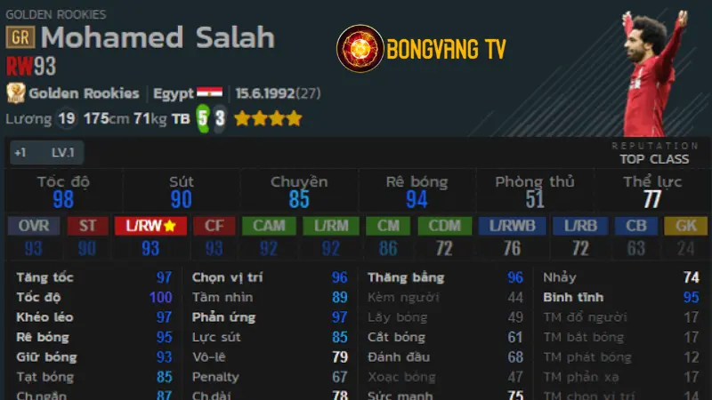 Mohamed Salah: