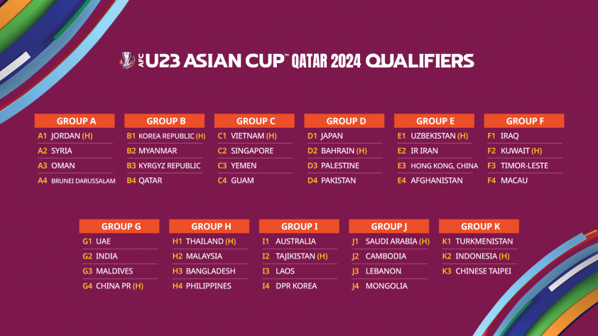 Lịch thi đấu AFC U23 Asian Cup 2022? Thông tin mới